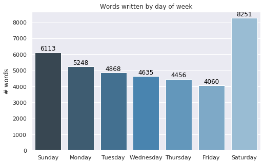 weekly1