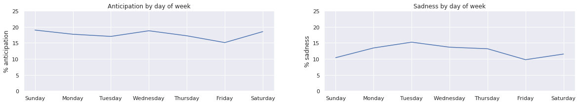 weekly3